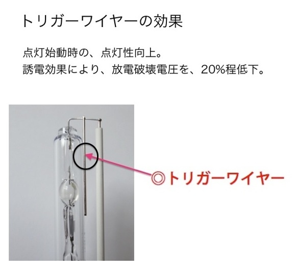 SOLAMプラズマゼノンH.I.Dコンバージョンキット35W／6000K（ハイ