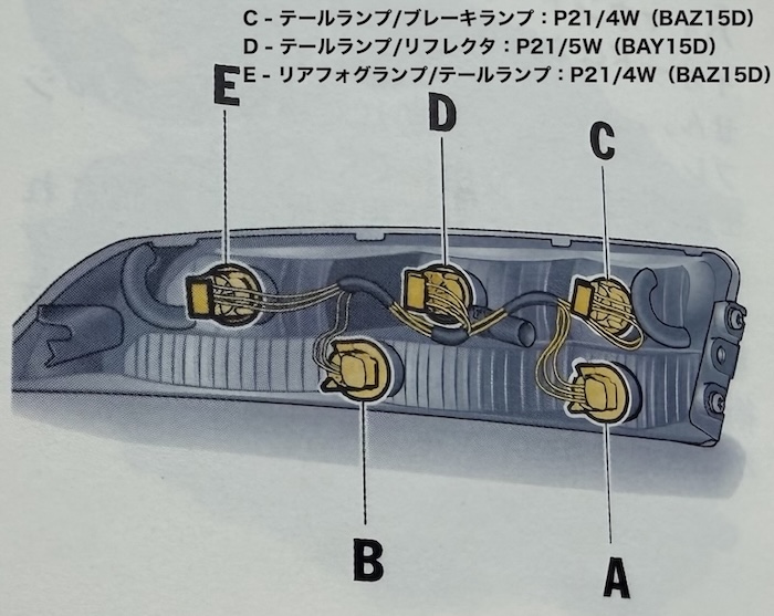 ポルシェ 911（997）前期／LEDテールランプセット（リアフォグ・テール